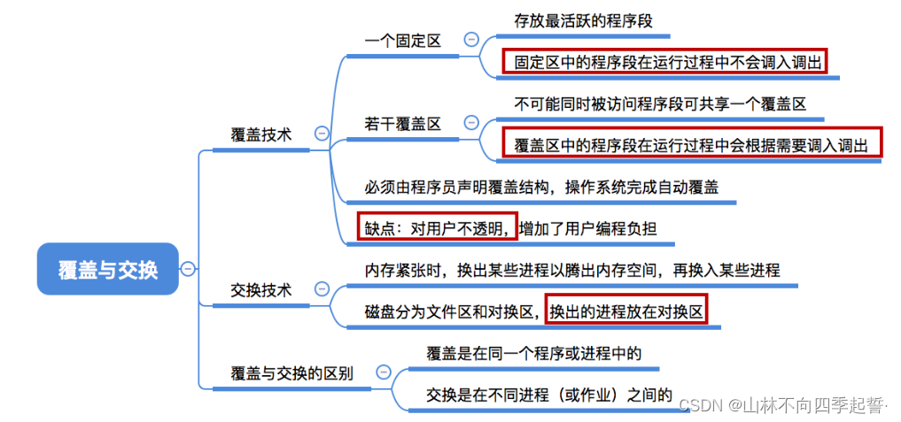 在这里插入图片描述 在这里插入图片描述