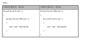 从关键字~C语言 — 期末考，考研，面试中那些你不得不知道的C语言关键字细节（2）