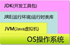 Java零基础入门：概论（一）