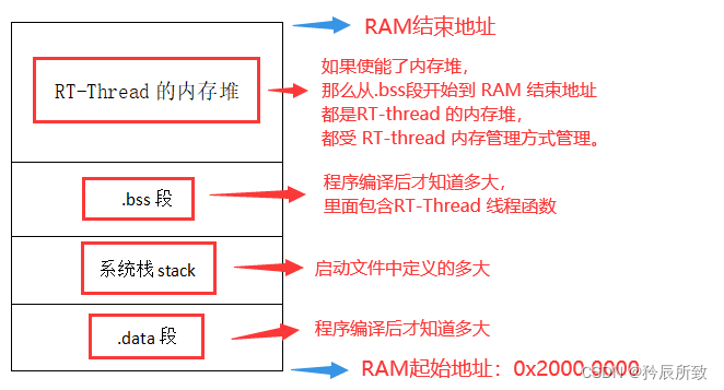 在这里插入图片描述 在这里插入图片描述