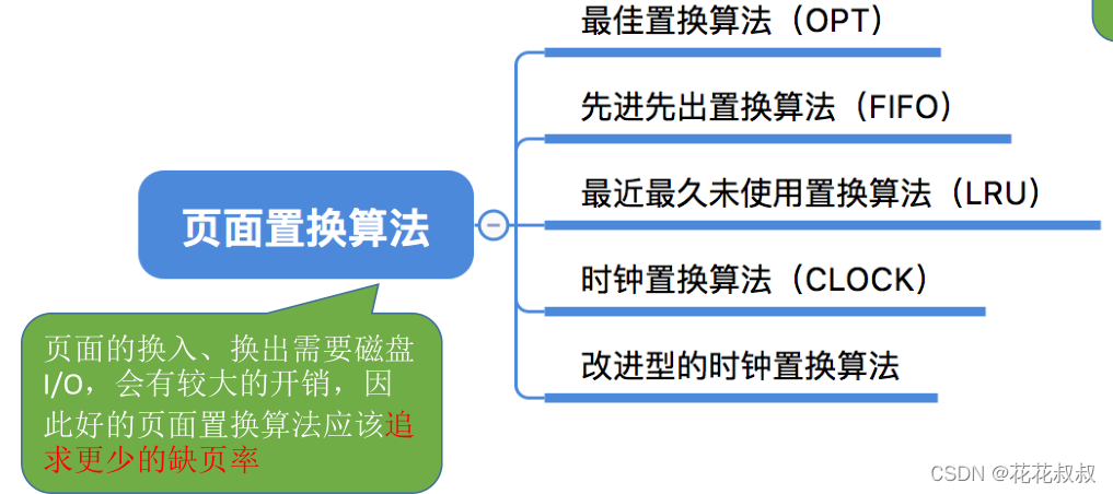 在这里插入图片描述 在这里插入图片描述