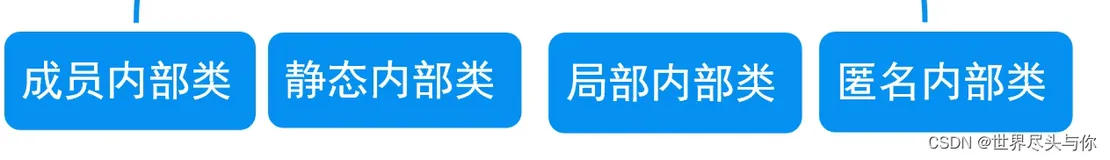 java程序员分水岭，内部类详解