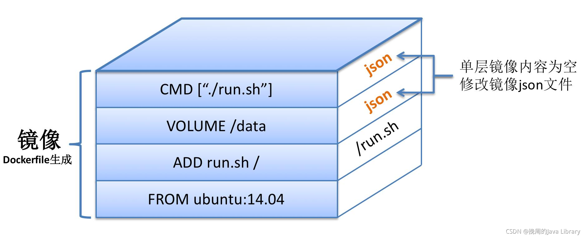 在这里插入图片描述 在这里插入图片描述
