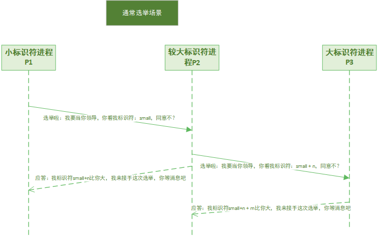 \[外链图片转存失败,源站可能有防盗链机制,建议将图片保存下来直接上传(img-1SJREc3d-1646904209396)(en-resource://database/1798:1)\]