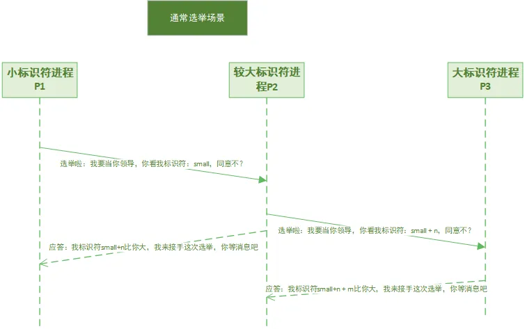 [外链图片转存失败,源站可能有防盗链机制,建议将图片保存下来直接上传(img-1SJREc3d-1646904209396)(en-resource://database/1798:1)]