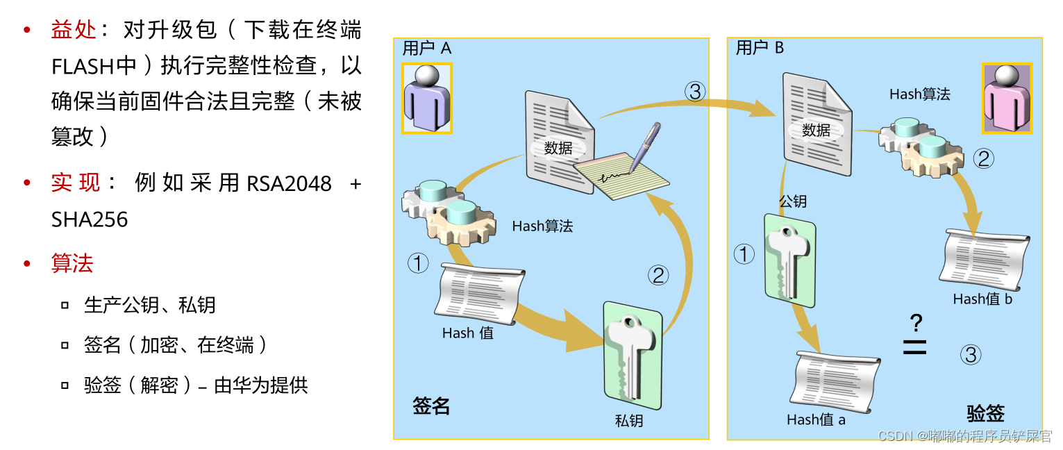 在这里插入图片描述 在这里插入图片描述