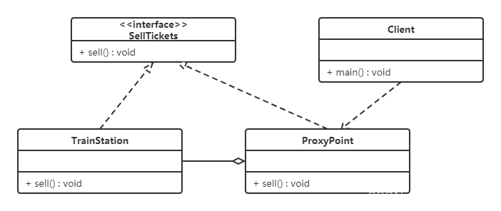 在这里插入图片描述 在这里插入图片描述