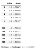 python数据模型总结模板-电影榜单分析系统