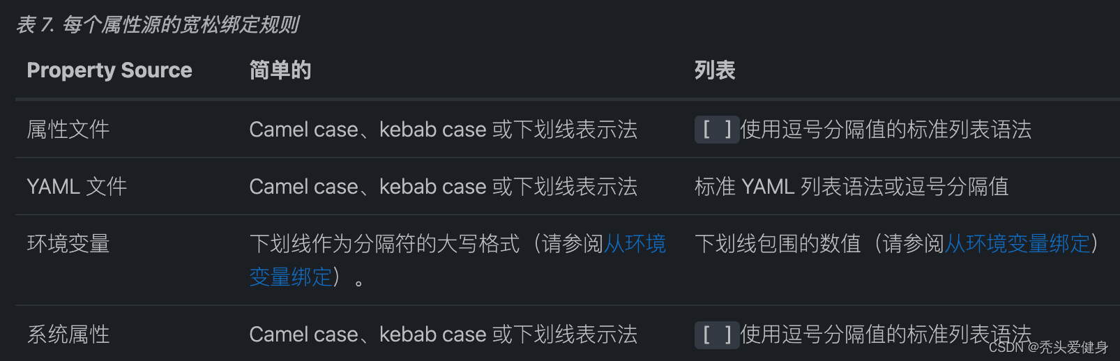 在这里插入图片描述 在这里插入图片描述