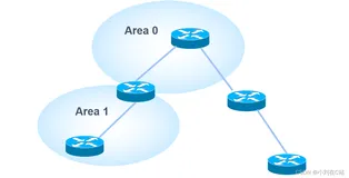 ospf多区域原理和配置