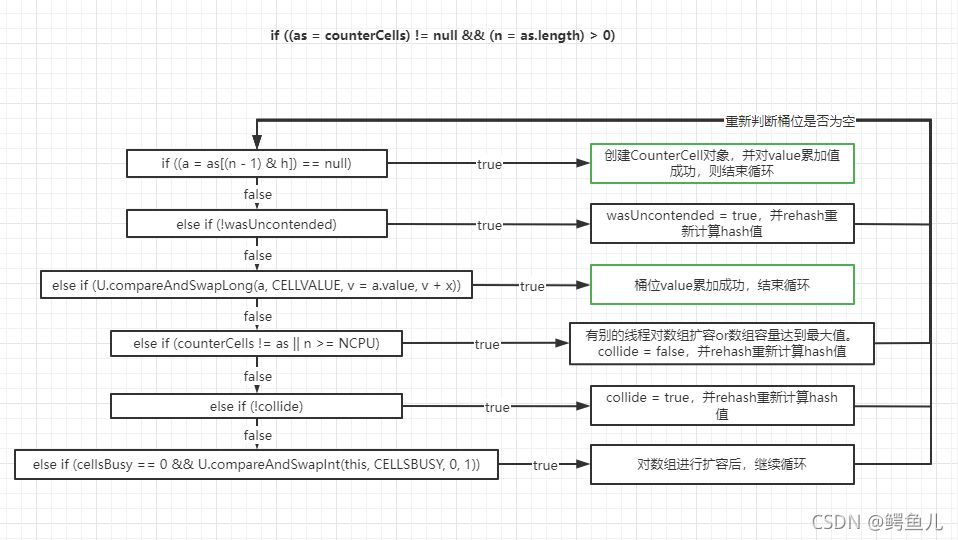 在这里插入图片描述 在这里插入图片描述