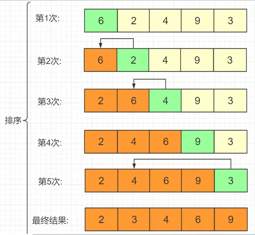 请添加图片描述