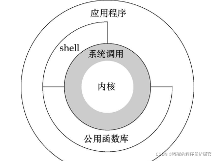 在这里插入图片描述 在这里插入图片描述