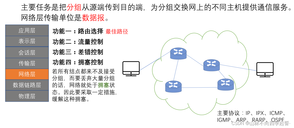 在这里插入图片描述 在这里插入图片描述