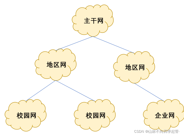 在这里插入图片描述 在这里插入图片描述