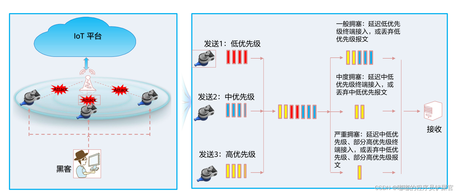 在这里插入图片描述 在这里插入图片描述