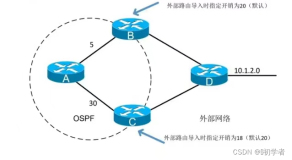 OSPF路由协议-高级配置——OSPF路由高级应用