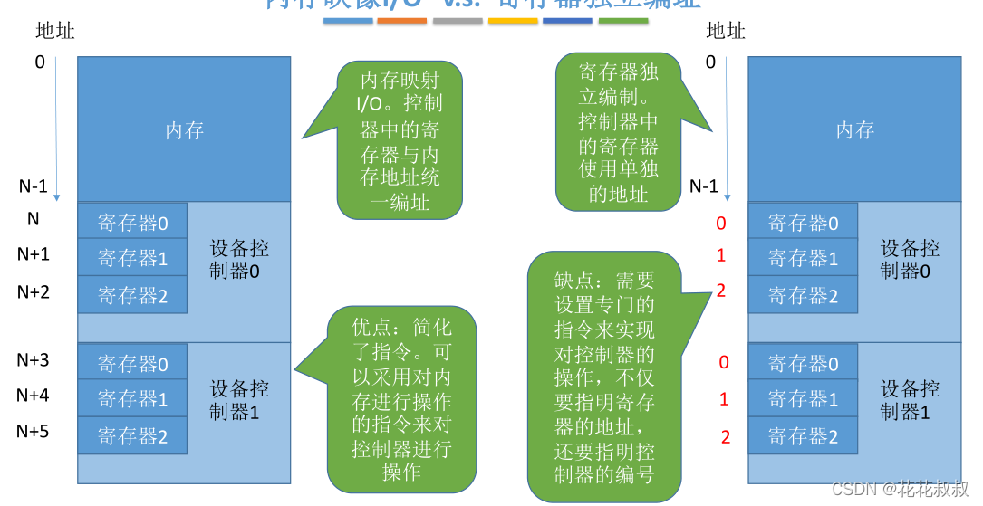 在这里插入图片描述 在这里插入图片描述