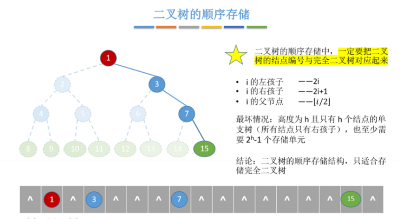 在这里插入图片描述 在这里插入图片描述