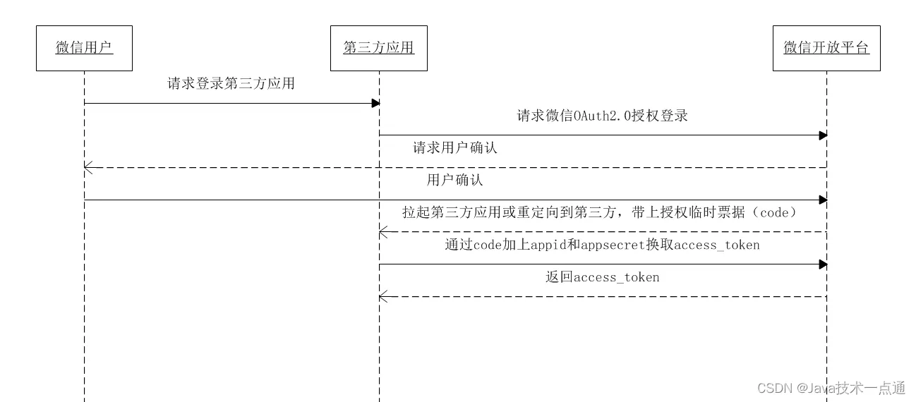 在这里插入图片描述 在这里插入图片描述