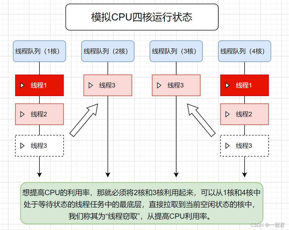 在这里插入图片描述 在这里插入图片描述