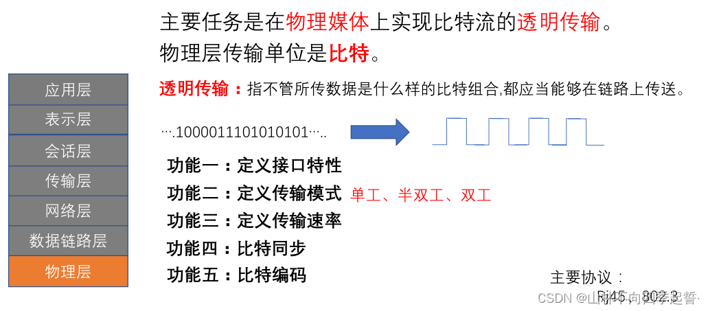 在这里插入图片描述 在这里插入图片描述