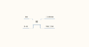 【Java】二叉树、平衡二叉树、B-Tree，B+tree等各种树知识点总结