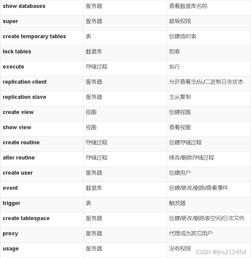 在这里插入图片描述 在这里插入图片描述