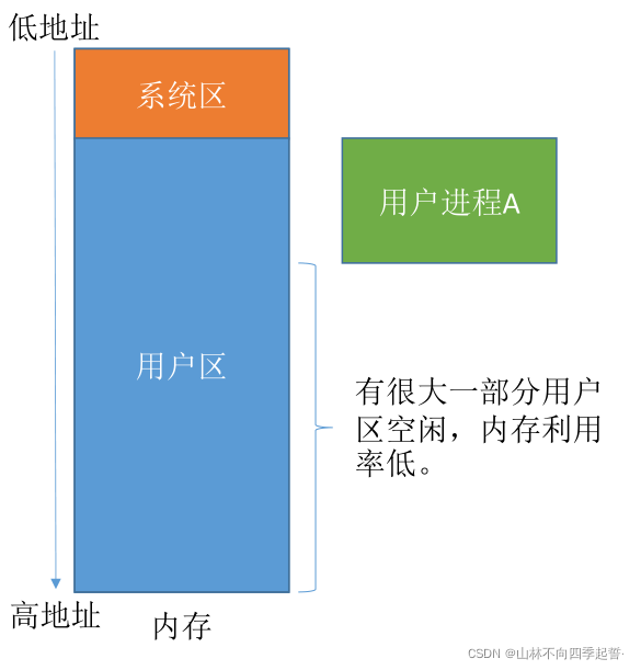 在这里插入图片描述 在这里插入图片描述