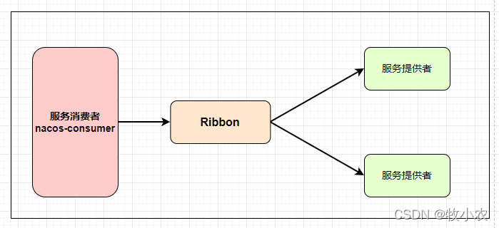 在这里插入图片描述 在这里插入图片描述