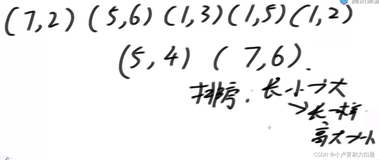 354. 俄罗斯套娃信封问题