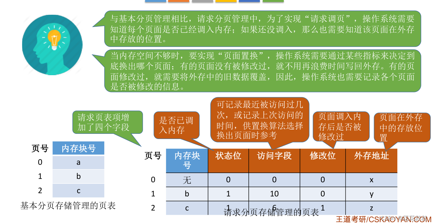 在这里插入图片描述 在这里插入图片描述
