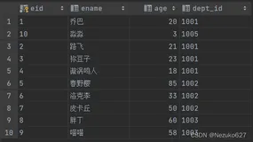 【MySQL】数据库函数通关教程上篇（聚合、数学、字符串、日期、控制流函数）（上）