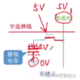 [外链图片转存失败,源站可能有防盗链机制,建议将图片保存下来直接上传(img-ajrFx0sl-1674720862644)(C:\Users\Administrator\AppData\Roaming\Typora\typora-user-images\image-20230126100642023.png)]