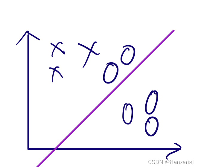 请添加图片描述 请添加图片描述