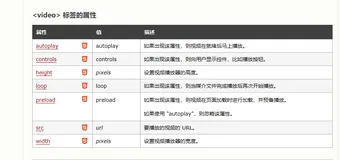 零基础HTML入门教程(13)——插入视频video标签