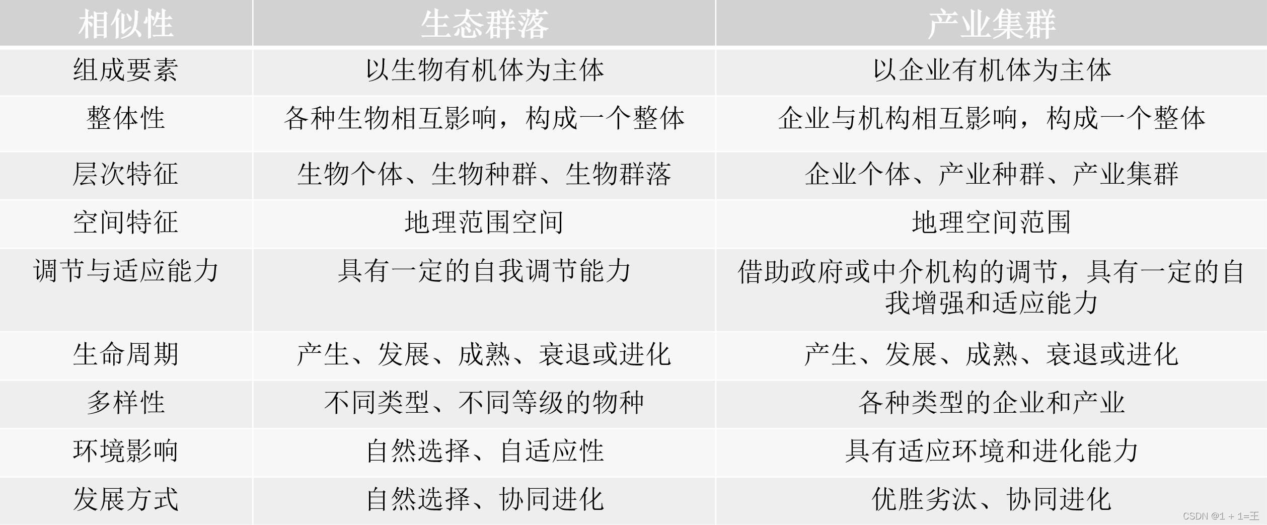 在这里插入图片描述 在这里插入图片描述