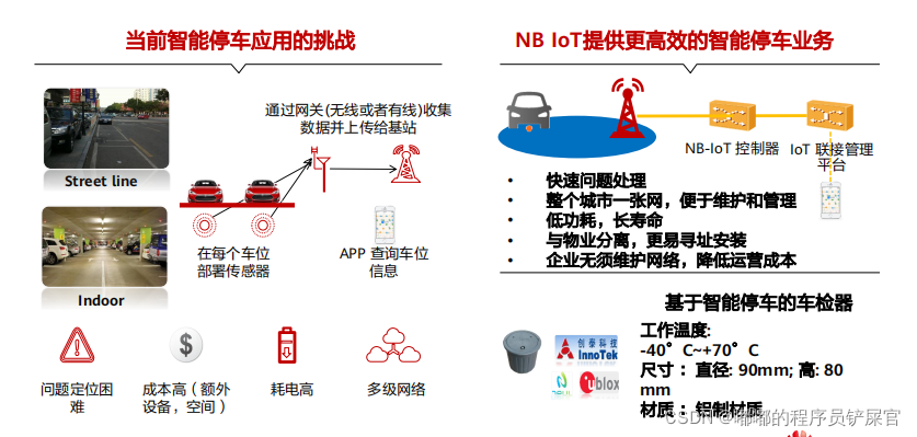 在这里插入图片描述 在这里插入图片描述