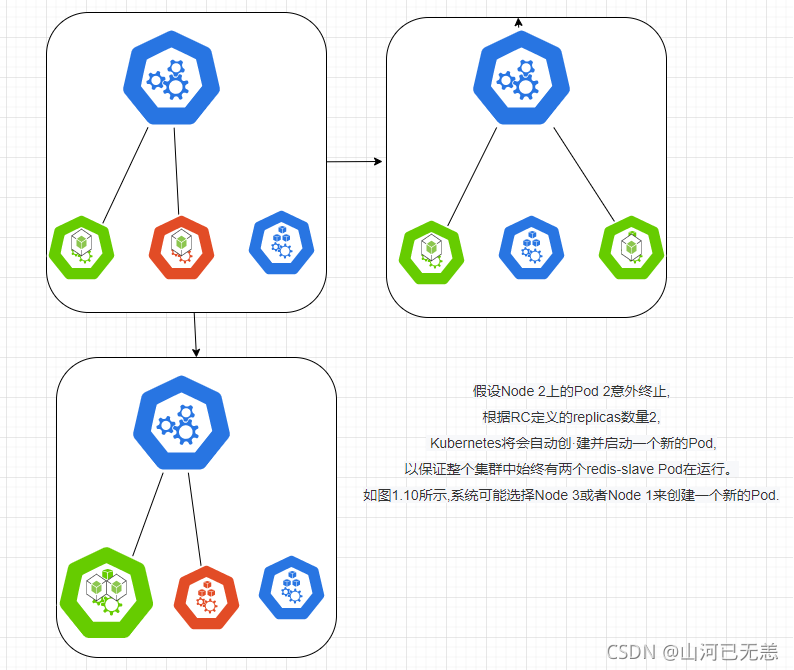 在这里插入图片描述 在这里插入图片描述