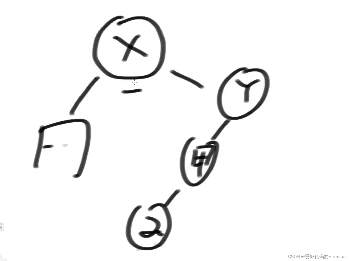 在这里插入图片描述 在这里插入图片描述