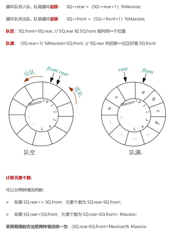 [外链图片转存失败,源站可能有防盗链机制,建议将图片保存下来直接上传(img-4N7F8GmI-1633952322510)(队列.assets/image-20211011092958249.png)]