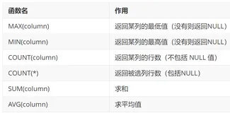 数据库语句执行过程理解，存储引擎的学习，字符集的理解，加各种sql数据类型理解介绍加之SQL各种数据查询分析和题目专练（2）