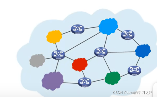 在这里插入图片描述 在这里插入图片描述