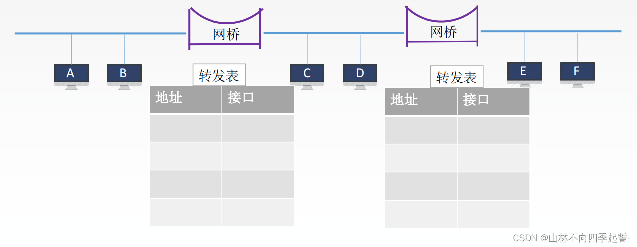 在这里插入图片描述 在这里插入图片描述