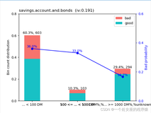 ML之LoR：基于信用卡数据集利用LoR逻辑回归算法实现如何开发通用信用风险评分卡模型之以scorecardpy框架全流程讲解