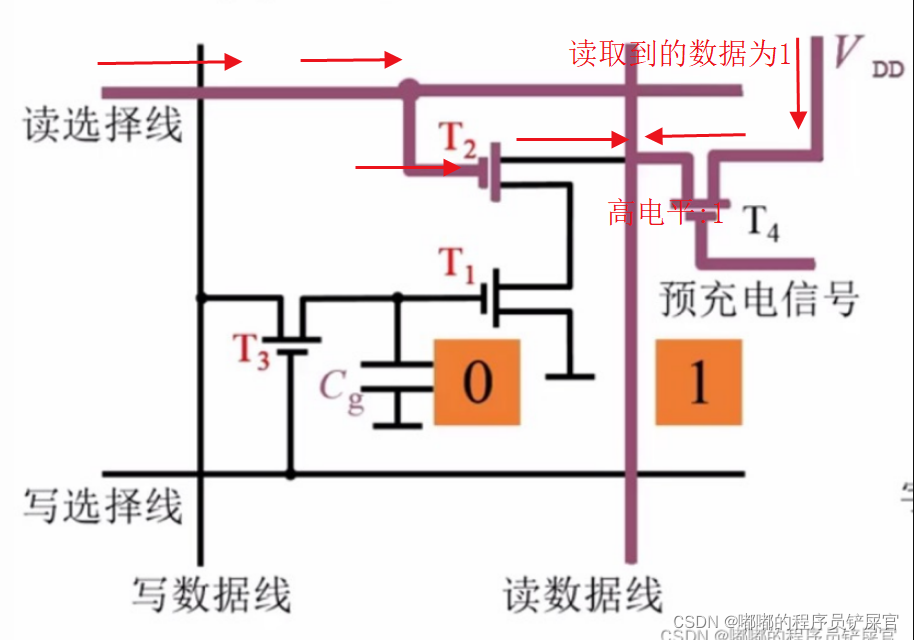 在这里插入图片描述 在这里插入图片描述