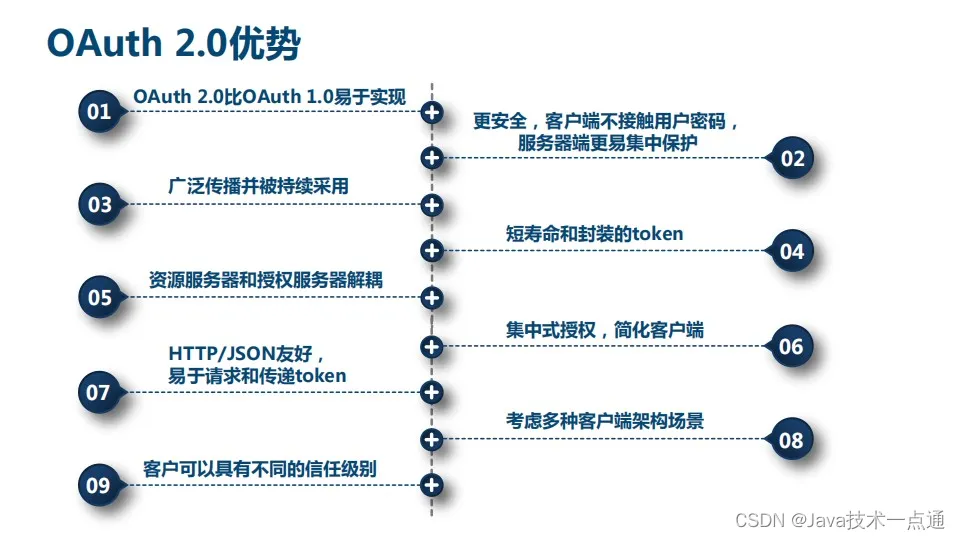 在这里插入图片描述 在这里插入图片描述