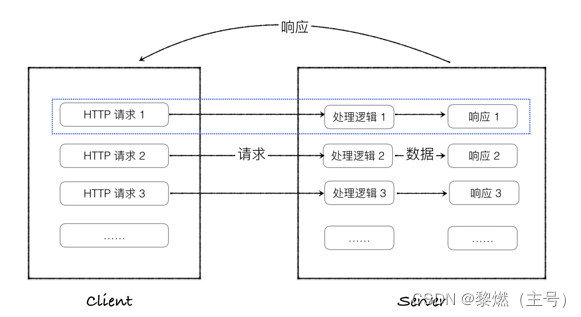 在这里插入图片描述 在这里插入图片描述