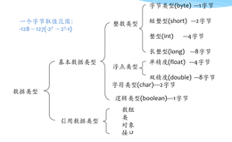 Java 基础入门 | 第二章 Java语言语法