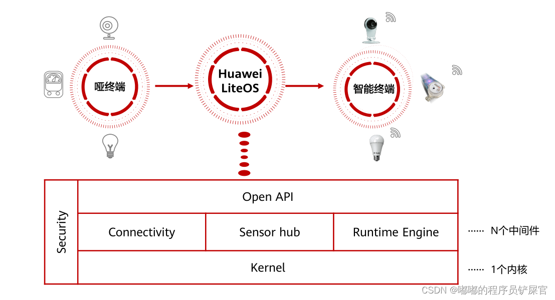 在这里插入图片描述 在这里插入图片描述